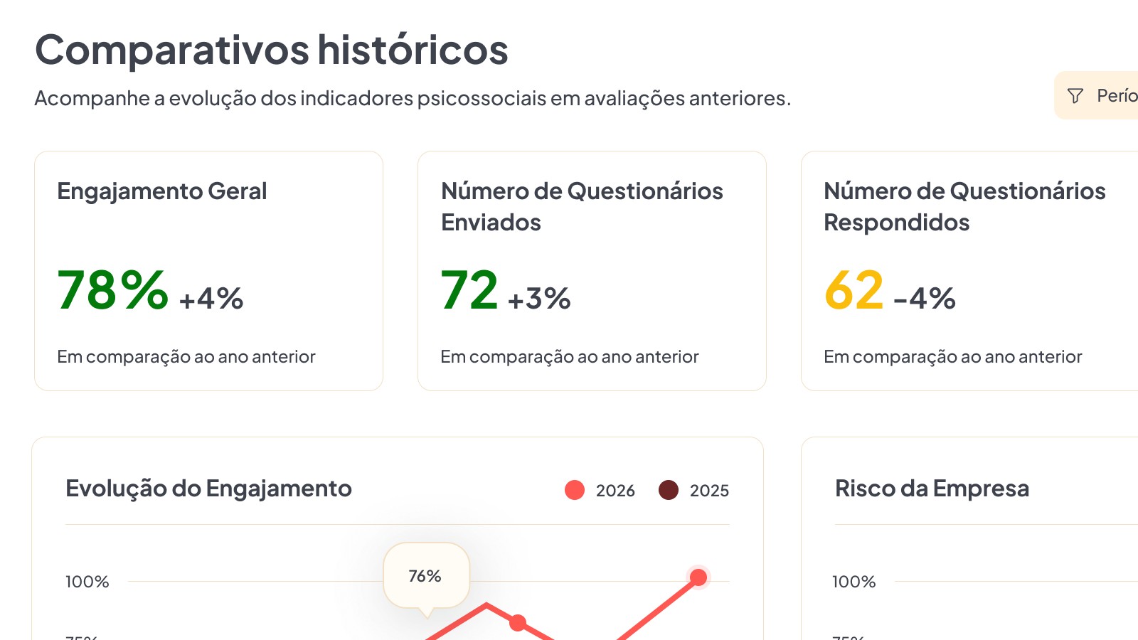 Painel de resultados